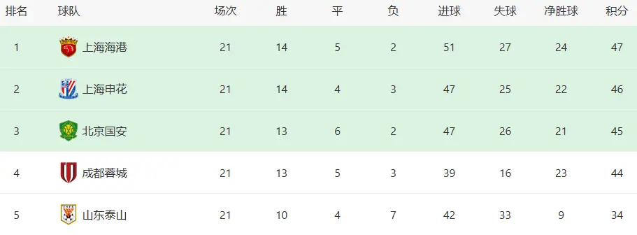 阿布雷乌顶, 主帅塞蒂恩