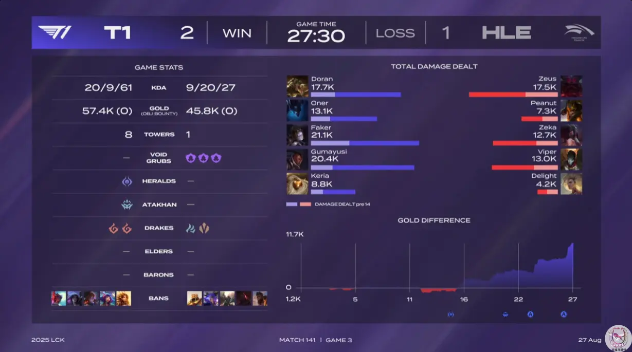 自己打回来, amp 自己打回来, amp