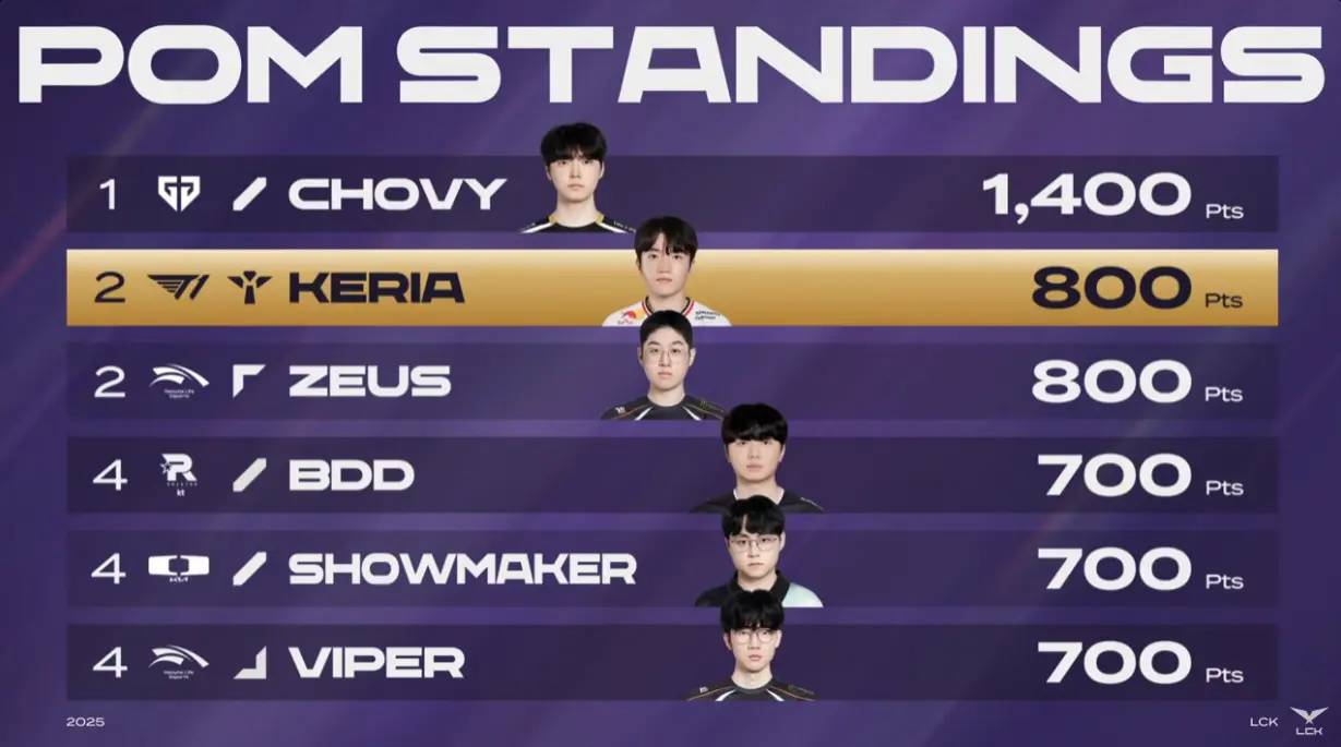 tenan, HLE芮尔, Keria tenan, HLE芮尔, Keria