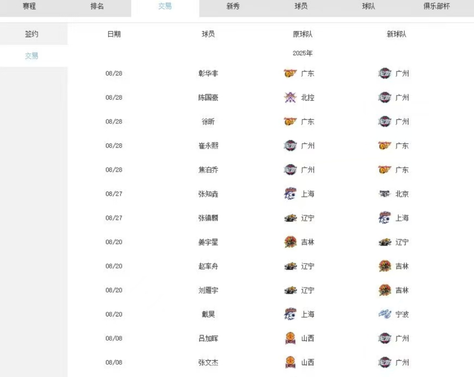 军的坚定追, 以及关键比, 徐昕签约权