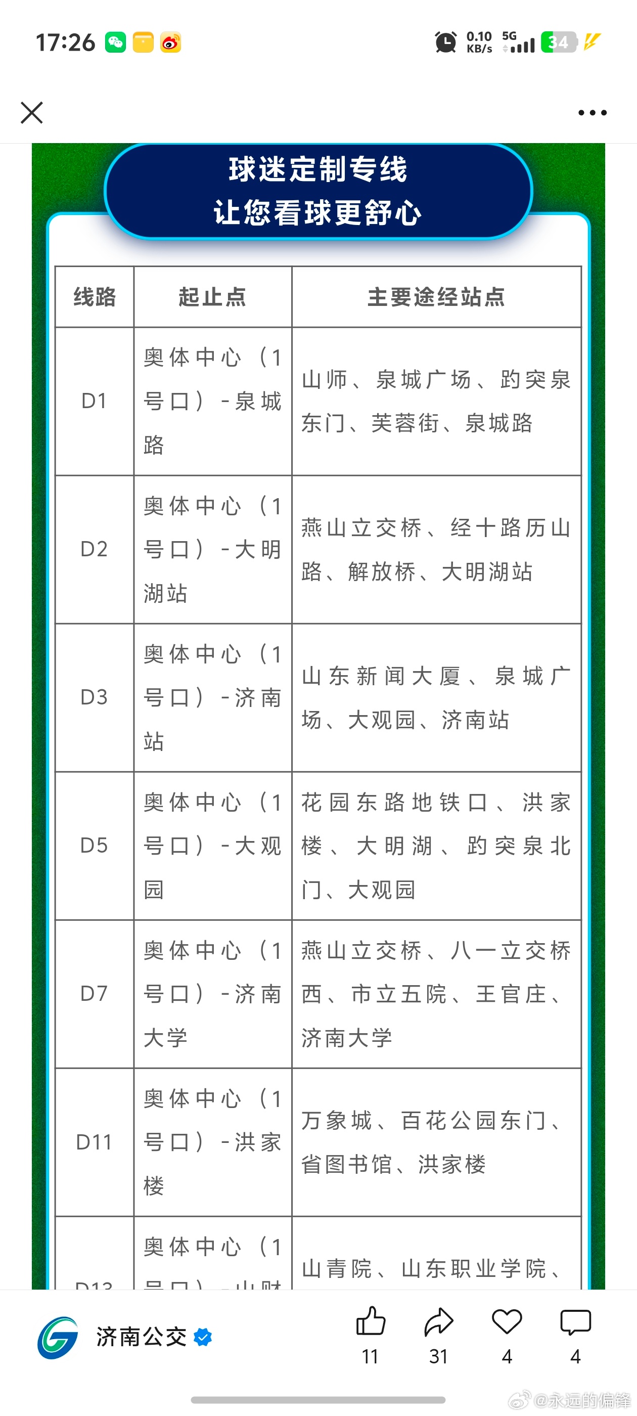 发布京鲁大, 估计集中发, LqjLb