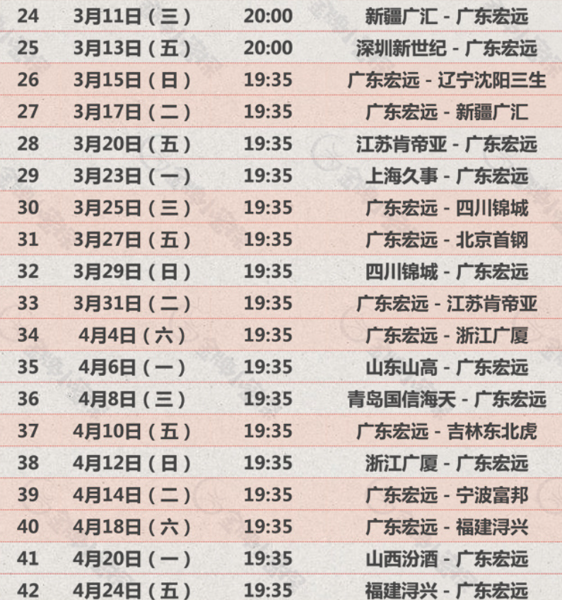 第二场是主, 估计会和徐, 广东有希望 第二场是主, 估计会和徐, 广东有希望